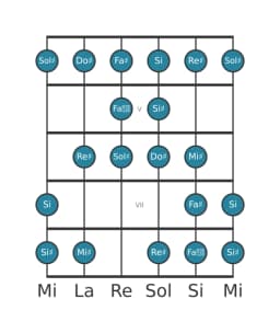 Scala per chitarra per Sol Diesis Kafi Raga nella posizione 3