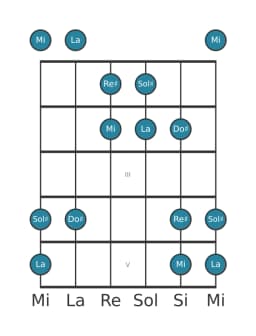 Scala per chitarra per Sol Diesis Kumoijoshi nella posizione 0