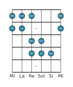 Scala per chitarra per Sol Diesis Kumoijoshi nella posizione 10