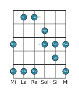 Scala per chitarra per Sol Diesis Kumoijoshi nella posizione 6