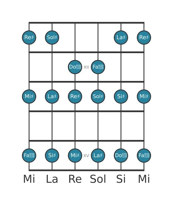 Scala per chitarra per Sol Diesis Lidia nella posizione 10