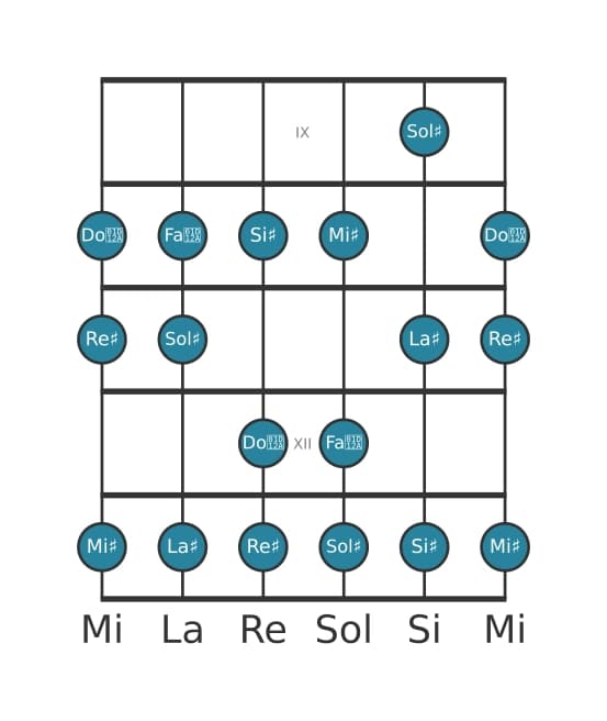 Scala per chitarra per Sol Diesis Lidia nella posizione 8