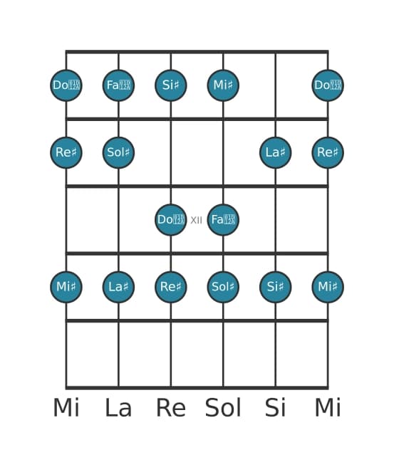 Scala per chitarra per Sol Diesis Lidia nella posizione 9