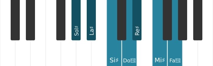 Scala di pianoforte per Sol Diesis Lidia