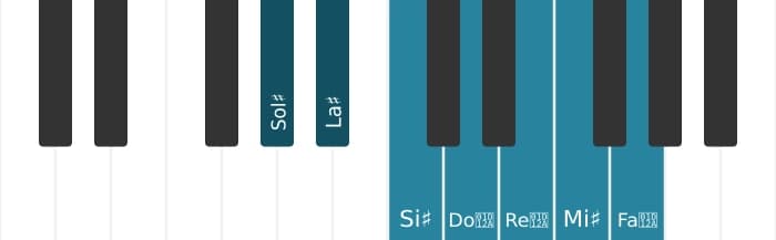Scala di pianoforte per Sol Diesis Lidia aumentata