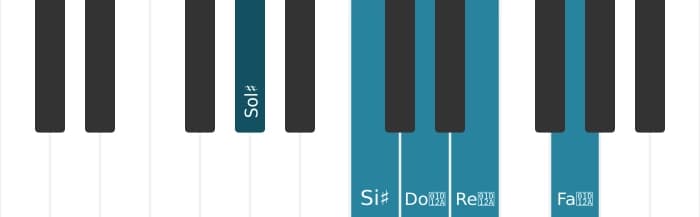 Scala di pianoforte per Sol Diesis Lidia Diesis 5 Pentatonica