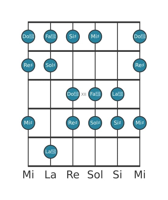 Scala per chitarra per Sol Diesis Lidia Diesis 9 nella posizione 9