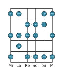 Scala per chitarra per Sol Diesis Lidia Diminuita nella posizione 10