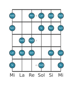 Scala per chitarra per Sol Diesis Lidia Diminuita nella posizione 2