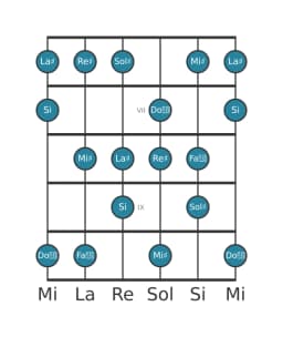 Scala per chitarra per Sol Diesis Lidia Diminuita nella posizione 5