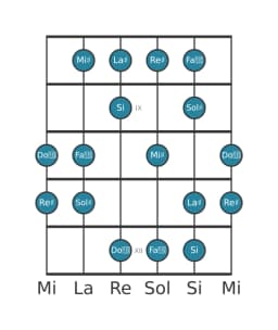 Scala per chitarra per Sol Diesis Lidia Diminuita nella posizione 7