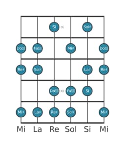 Scala per chitarra per Sol Diesis Lidia Diminuita nella posizione 8