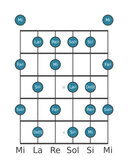 Scala per chitarra per Sol Diesis Lidia Minore nella posizione 0