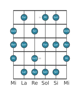 Scala per chitarra per Sol Diesis Lidia Minore nella posizione 8