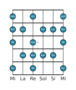 Scala per chitarra per Sol Diesis Lidia Minore nella posizione 9