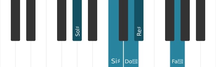 Scala di pianoforte per Sol Diesis Lidia Pentatonica