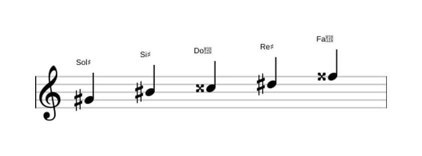 Spartiti della scala Sol Diesis Lidia Pentatonica in tre ottave (4)