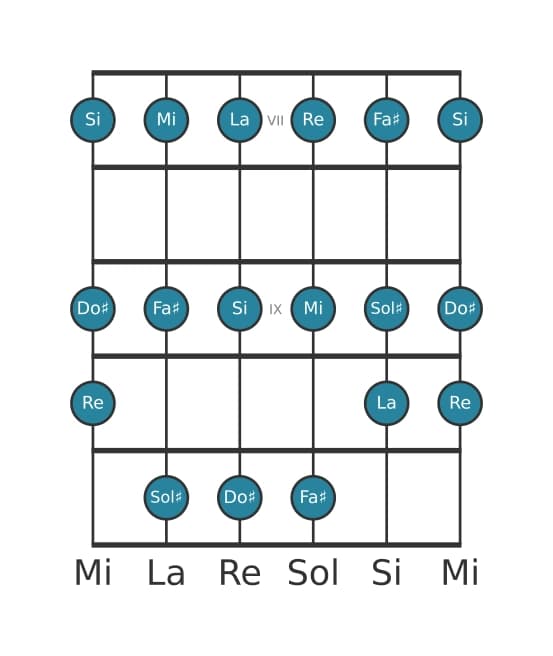 Scala per chitarra per Sol Diesis Locria nella posizione 6