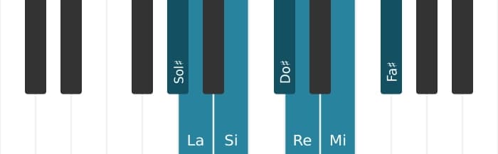 Scala di pianoforte per Sol Diesis Locria