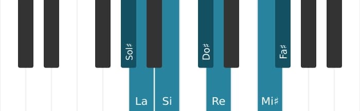 Scala di pianoforte per Sol Diesis Locria 6