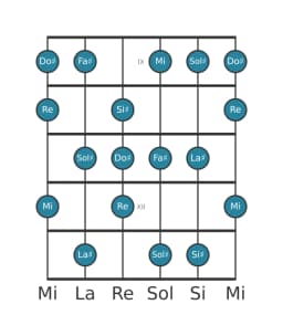 Scala per chitarra per Sol Diesis Locria Maggiore nella posizione 8