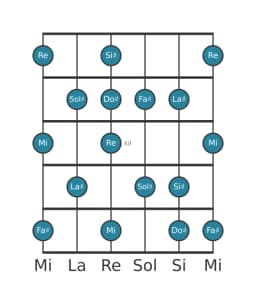 Scala per chitarra per Sol Diesis Locria Maggiore nella posizione 9
