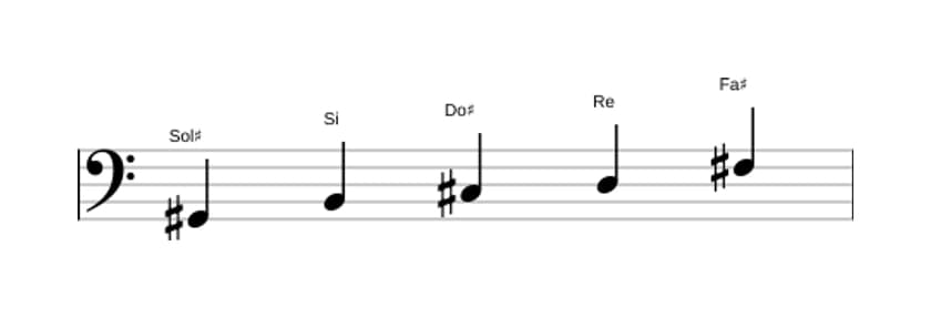Spartiti della scala Sol Diesis Locria Pentatonica in tre ottave (2)