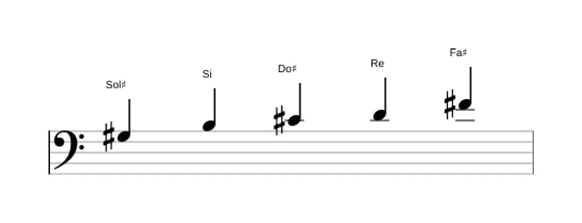 Spartiti della scala Sol Diesis Locria Pentatonica in tre ottave (3)