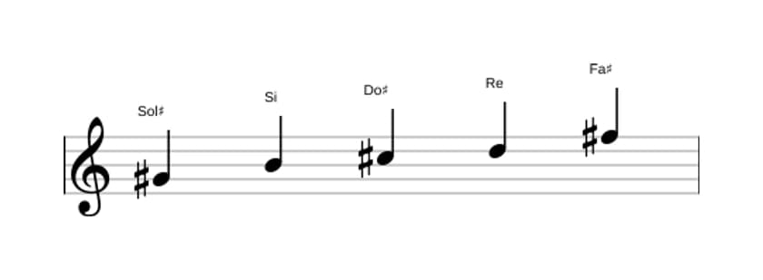 Spartiti della scala Sol Diesis Locria Pentatonica in tre ottave (4)
