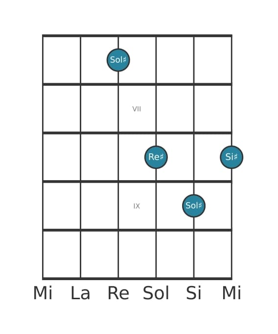 Voce della chitarra #3 dell'accordo Sol Diesis Maggiore