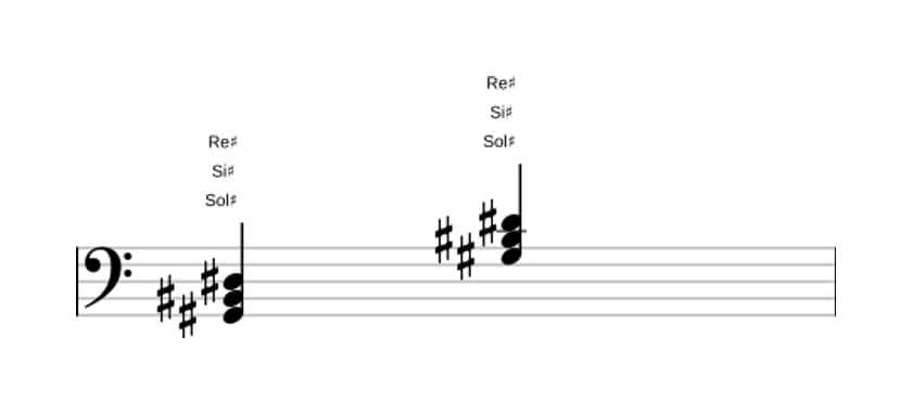 Spartiti di Sol Diesis Maggiore in tre ottave (2)