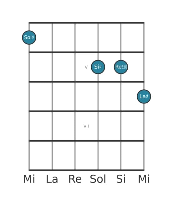 Voce della chitarra #1 dell'accordo Sol Diesis Maggiore diesis quinta aggiunta nona