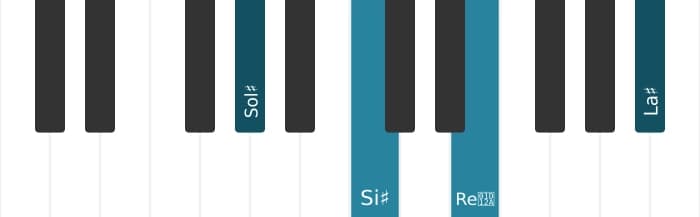 Intonazione al pianoforte dell'accordo Sol Diesis Maggiore diesis quinta aggiunta nona - 0