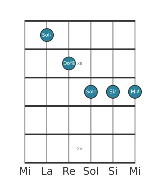 Voce della chitarra #0 dell'accordo Sol Diesis Maggiore sesta diesis undicesima