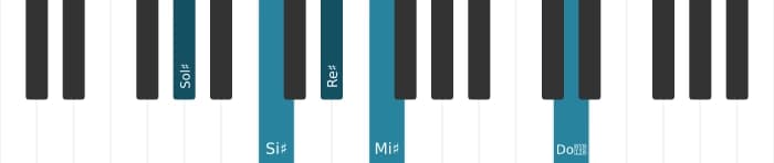 Intonazione al pianoforte dell'accordo Sol Diesis Maggiore sesta diesis undicesima - 0