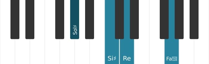 Intonazione al pianoforte dell'accordo Sol Diesis Maggiore settima bemolle quinta - 0