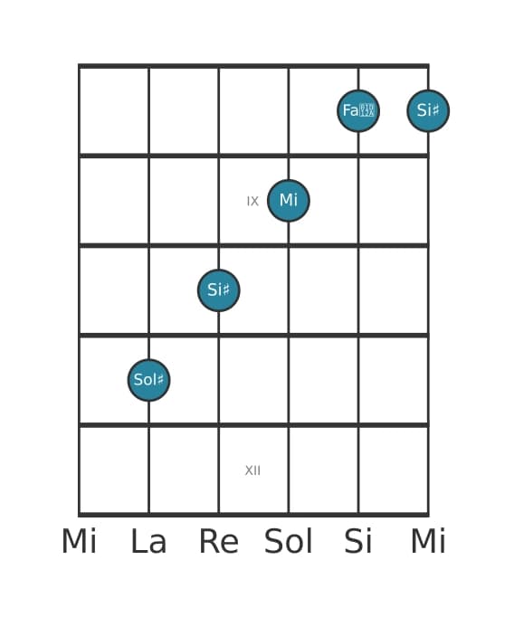 Voce della chitarra #2 dell'accordo Sol Diesis Maggiore settima bemolle sesta