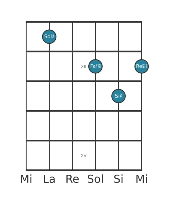 Voce della chitarra #3 dell'accordo Sol Diesis Maggiore settima diesis quinta