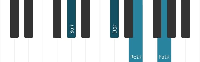 Intonazione al pianoforte dell'accordo Sol Diesis Maggiore settima diesis quinta sospeso quarta - 0