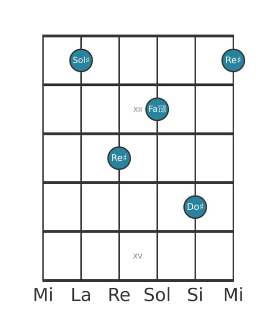 Voce della chitarra #2 dell'accordo Sol Diesis Maggiore settima sospeso quarta