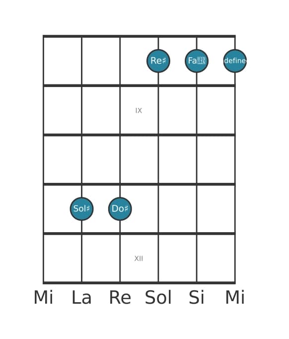 Voce della chitarra #4 dell'accordo Sol Diesis Maggiore settima sospeso quarta