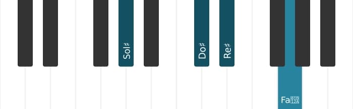 Intonazione al pianoforte dell'accordo Sol Diesis Maggiore settima sospeso quarta - 0
