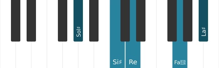 Intonazione al pianoforte dell'accordo Sol Diesis Maggiore nona bemolle quinta - 0