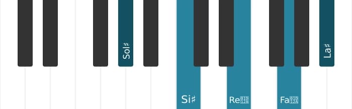 Intonazione al pianoforte dell'accordo Sol Diesis Maggiore nona diesis quinta - 0
