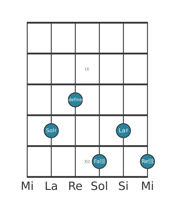 Voce della chitarra #2 dell'accordo Sol Diesis Maggiore nona diesis quinta sospeso quarta