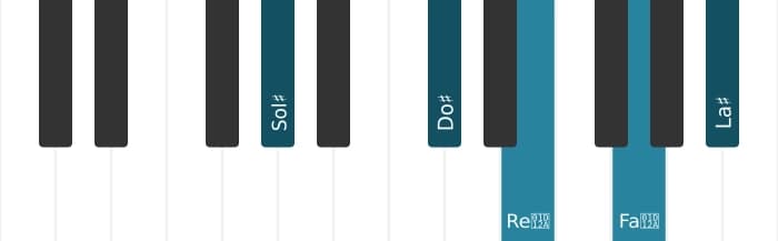 Intonazione al pianoforte dell'accordo Sol Diesis Maggiore nona diesis quinta sospeso quarta - 0
