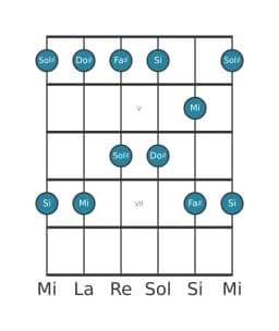 Scala per chitarra per Sol Diesis Malkos Raga nella posizione 3