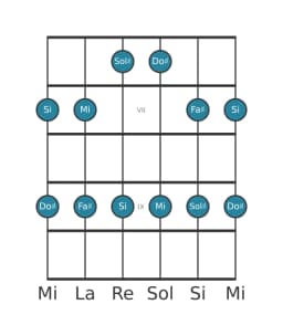 Scala per chitarra per Sol Diesis Malkos Raga nella posizione 5