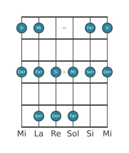 Scala per chitarra per Sol Diesis Malkos Raga nella posizione 6