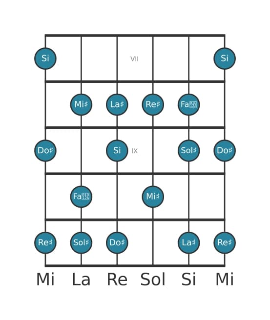 Scala per chitarra per Sol Diesis Melodica Minore nella posizione 6
